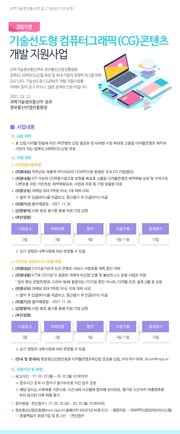 2021년도 기술선도형 컴퓨터그래픽(CG)콘텐츠 개발 지원사업 공고 이미지 -내용-과학기술정보통신부와 정보통신산업진흥원은 컴퓨터그래픽(CG)콘텐츠 개발 지원사업을 아래와 같이 공고하오니, 많은 참여와 신청 바랍니다.[CG전문기업육성] -지원대상 - 직전년도 매출약 50%이상이 CG제작으로 발생한 국내 CG기업(법인) -지원내용 - ICT 기반의 CG전문기업으로 성장을 목표로 고품질 디지털콘텐츠 제작역량 강화 및 수익구조다변화를 위한 기반조성, 제작역량강화, 사업화 지원 등 기업 맞춤형 지원[CG기반 신비즈니즈 모델 지원] -지원대상 - CG기술기반의 신규 콘텐츠/서비스 사업화를 계획 중인 과제 -지원내용 - ICT와 CG기술이 융합된 과제의 타산업 진출 및 신비즈니스 모델 사업화 지원 *일반 영상 콘텐츠(영화, 드라마 등)에 활용되는 CG기술 뿐만 아니라, 디지털 트윈, 홀로그램 등 포함 -공고기간 - 2021년 02월 22일(월) ~ 03월 22일(월) 12:00까지 *접수시간 초과 시 접수가 불가하므로 시간 엄수 요망 *해당 일시는 서류제출 기준으로, 시간내에 시스템에 접속해 있더라도, 명기된 시간까지 제출완료를 하지 않으면 서류 제출 불가 -접수방법 - 전산접수(2021년 03월 02일(화) ~ 03월 22일(월) 12:00까지)*정보통신산업진흥원(www.nipa.kr)홈페이지 하단(기관 바로가기) → 행정지원 → SMART(사업성과관리시스템) → 총광책임자 회원가입 및 로그인 → 전산접수 -안내 및 문의처 - 정보통신산업진흥원 디지털콘텐츠확산팀 조강흠 선임, 043)931-5638, jkhum@nipa.kr